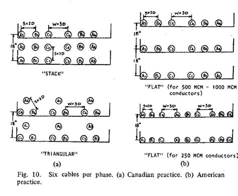 How To Size Cable Tray According To IEC Standard And BS 40 OFF