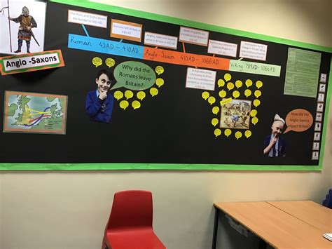 History St Josephs Catholic Primary School Reddish