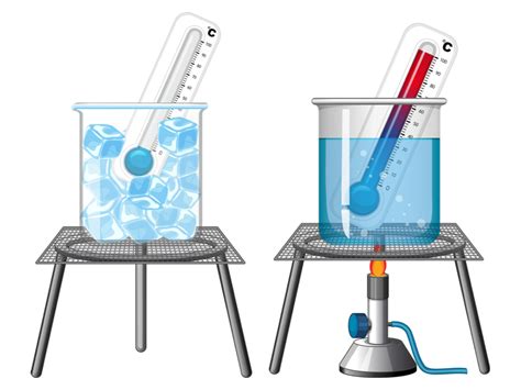 Laboratory Thermometer — Lesson Science Cbse Class 7