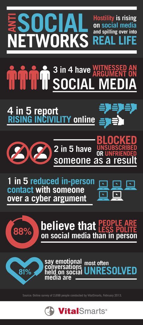 25 Negative Media Ideas Media Negativity Social Media Infographic