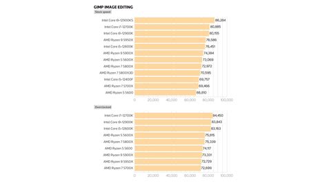 AMD Ryzen 9 5950X review