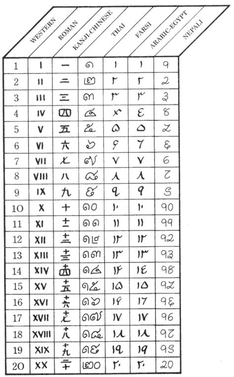 Ancient Egyptian Numerals