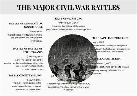 Free Major Civil War Battles Chart Template - Edit Online & Download ...