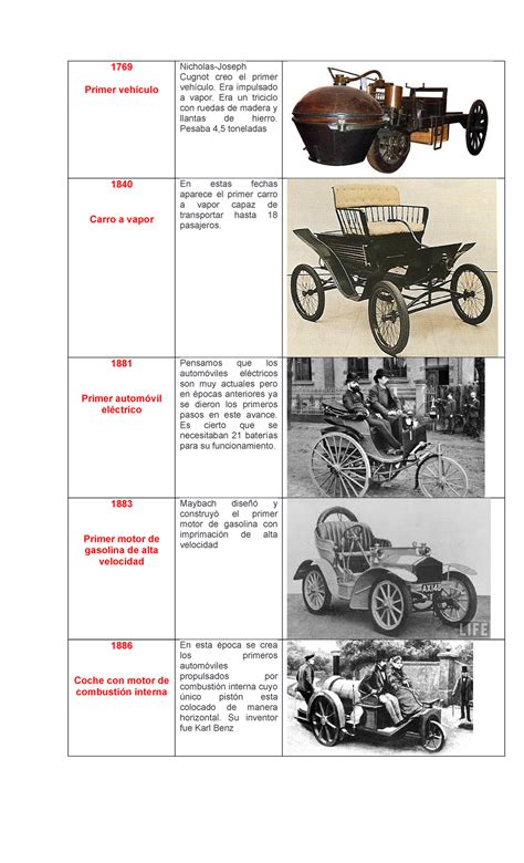 Auto dewd 1769 Primer vehículo Nicholas Joseph Cugnot creo el