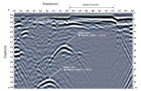 Utility Locate Subsurface Utility Engineering Canadian Subsurface