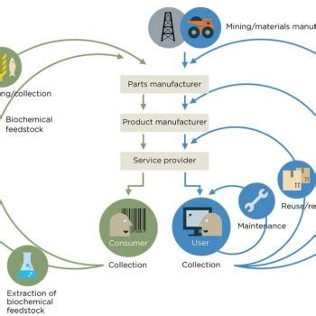 Perbedaan Masalah Pokok Ekonomi Klasik Dan Modern