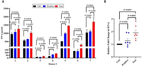 468 Characteristics Of Toripalimab A Next Generation Anti PD 1