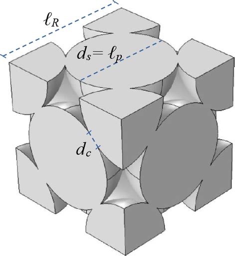 Unit cell of a FCC structure with the characteristic dimensions. The ...