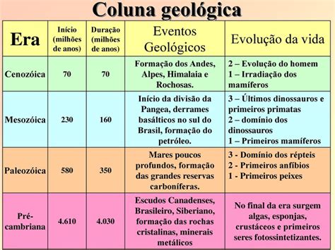 Qual Era Geologica Estamos - Linha Do Tempo Geologica Da Terra