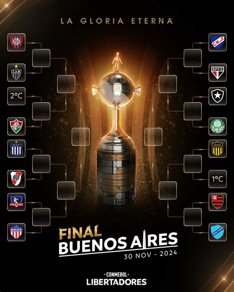 Ginga Bonito On X BREAKING The 2024 Copa Libertadores Round Of 16