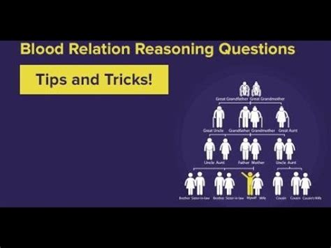 Blood Relations Tricks Shortcuts For CLAT AILET PU Other Exams