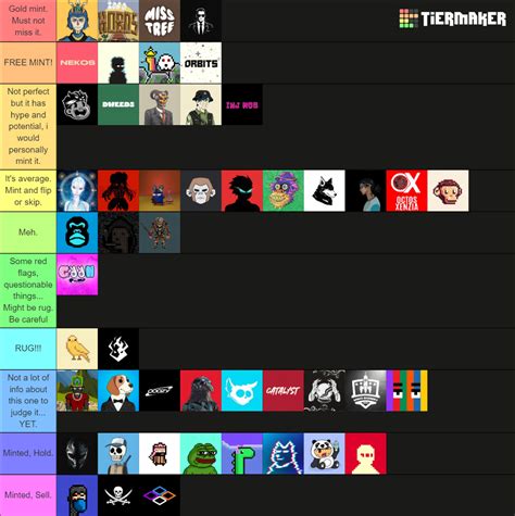 INJ NFT TIER LIST Tier List Community Rankings TierMaker