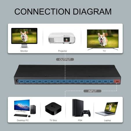 Splitter HDMI 1x16 1 A 16 Salidas Divisor HDMI 1 Entrada 16 Salidas HD