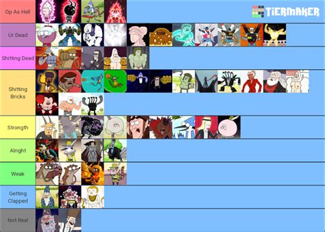 Regular Show Powerscale Tier List Community Rankings Tiermaker