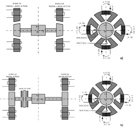 Rotors On Active Magnetic Bearings Modeling And Control Techniques