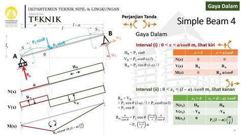 Statika Gaya Dalam Simple Beam Balok Miring Beban