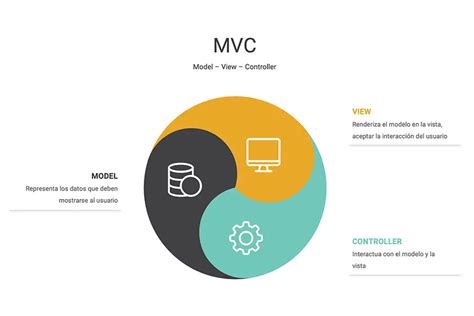 Qu Es Mvc Y C Mo Utilizarlo En Asp Net Core Estrada Web Group