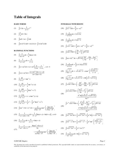 Integral Table