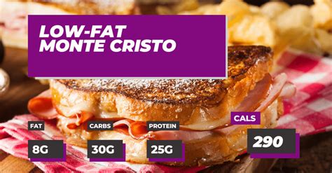 Low Fat Monte Cristo Macros Inc