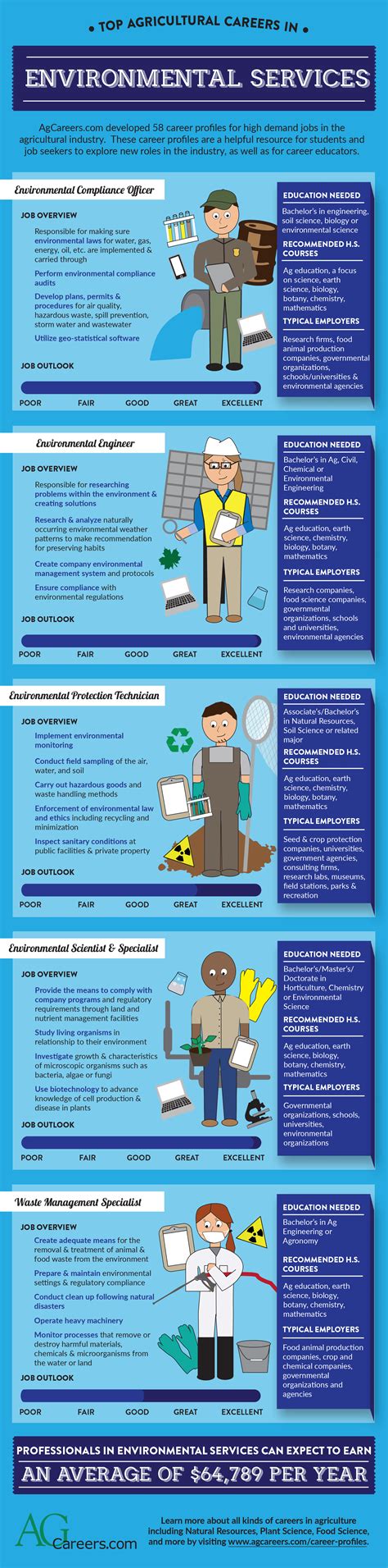 thinkAG > Think > Career > Environmental Technician