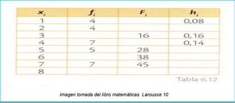 URGENTE Completa Los Datos Que Hacen Falta En La Siguiente Tabla