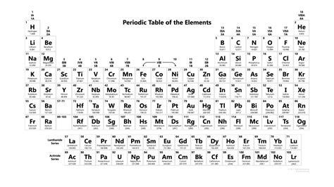 Free Printable Periodic Tables Pdf And Png Science Notes And