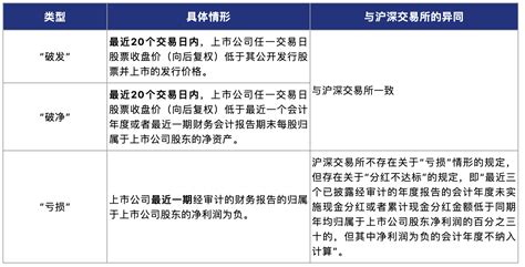 浅析北交所股份锁定及减持规则 旗渡出海法律专家库