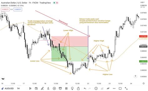 Belajar Menguasai Diri Saat Trading Forex Trade O Holics