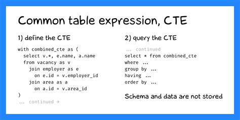 Temporary Tables In Sqlite