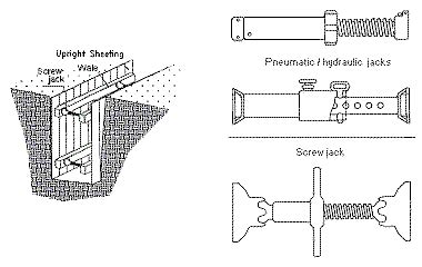 Gbca Safety Toolbox Talk Trenching And Excavation Shielding And Shoring