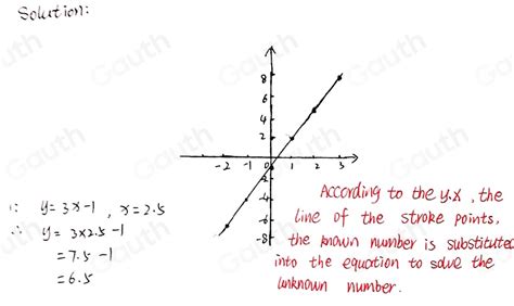 Solved: Complete the table of values for y=3x-1 Draw the graph of y=3x ...