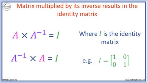 How to Find the Inverse of a 2×2 Matrix – mathsathome.com