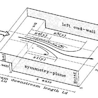 Backward Facing Step Channel Geometry From Chiang And Sheu 1999