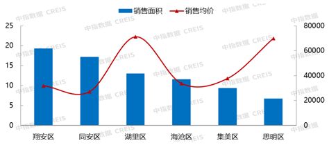 2023年1 4月厦门房地产企业销售业绩top10房产资讯 北京房天下