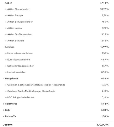 LIQID Erfahrungen und Einschätzung zur Anlagestrategie und