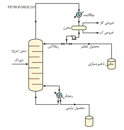 گروه پتروفرس