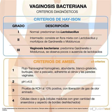 Tipos De Vaginitis Bacteriana Que Debe Tener En Cuenta Hot Sex Picture