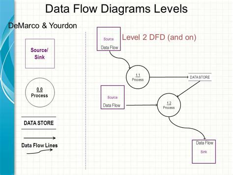 A Closer Look High Level Diagram Vs Low Level Diagram