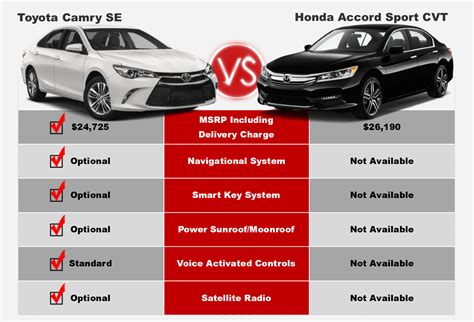 Camry Competitive Comparison