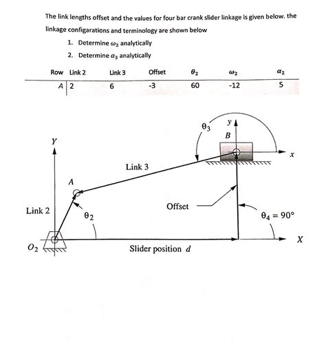 Solved The Link Lengths Offset And The Values For Four Ba Chegg