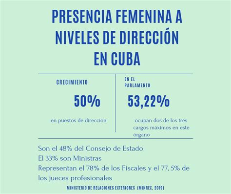 Cubahora Infograf As