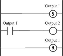 Ladder Logic 105 Scanning Solution AutomationPrimer