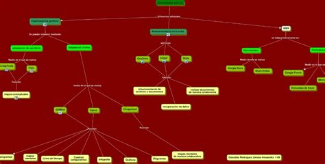 Danza Creations Mapa Conceptual Del Proyecto De Investigaci N