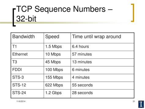 Ppt Tcp Powerpoint Presentation Free Download Id6258999