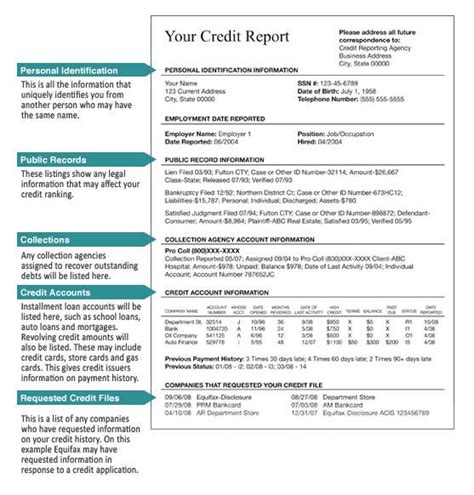 Credit Reports Mathworks Texas State University