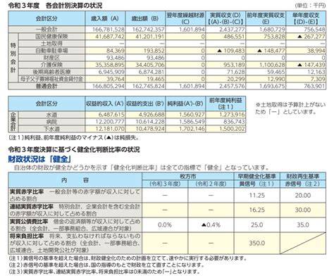 枚方市議会 令和3年度決算等を審査する決算特別委員会が9月28日から始まります。私は4番目となりますので、9月28日・10月3日・7日に質問し