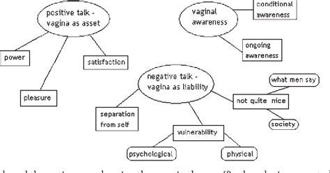 Pdf Using Thematic Analysis In Psychology Semantic Scholar