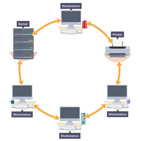 Bus Networks Network Topologies Protocols And Layers Aqa Gcse