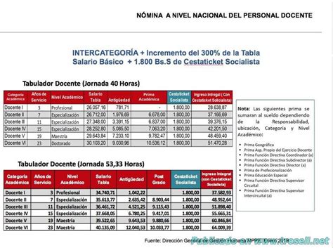 Tabulador Docente Ministerio Educacion 2019 Tabulador Ministerio De