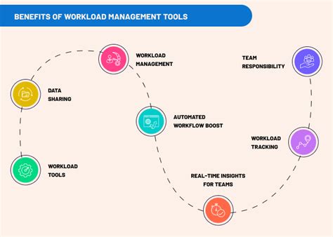 Workload Management Tools To Boost Team Efficiency